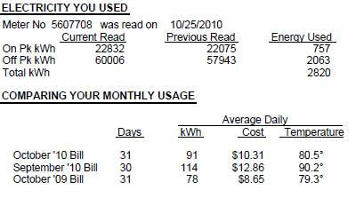 Rental Home Electric Bill